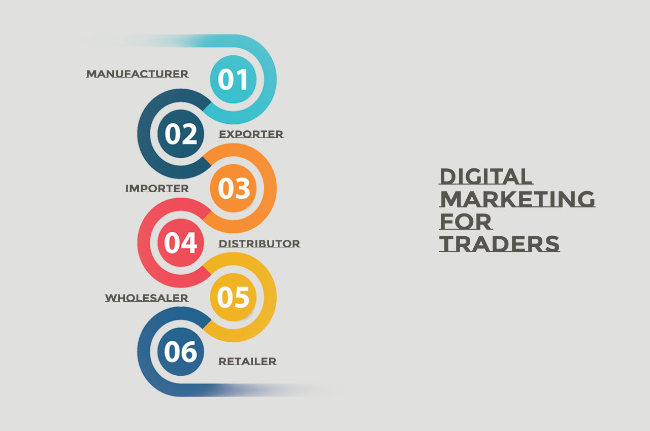 Digital-Marketing-for-Traders